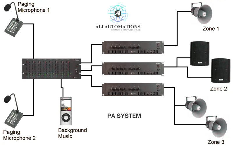 PA SYSTEM